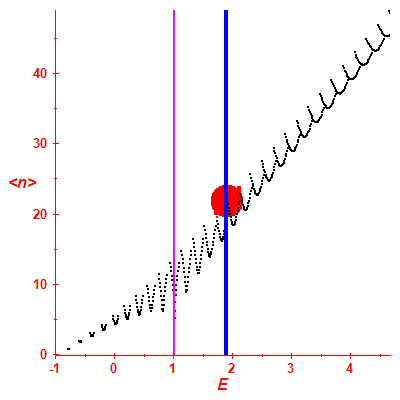 Peres lattice <N>